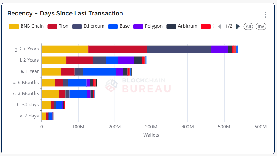 wallets-on-chain3.png